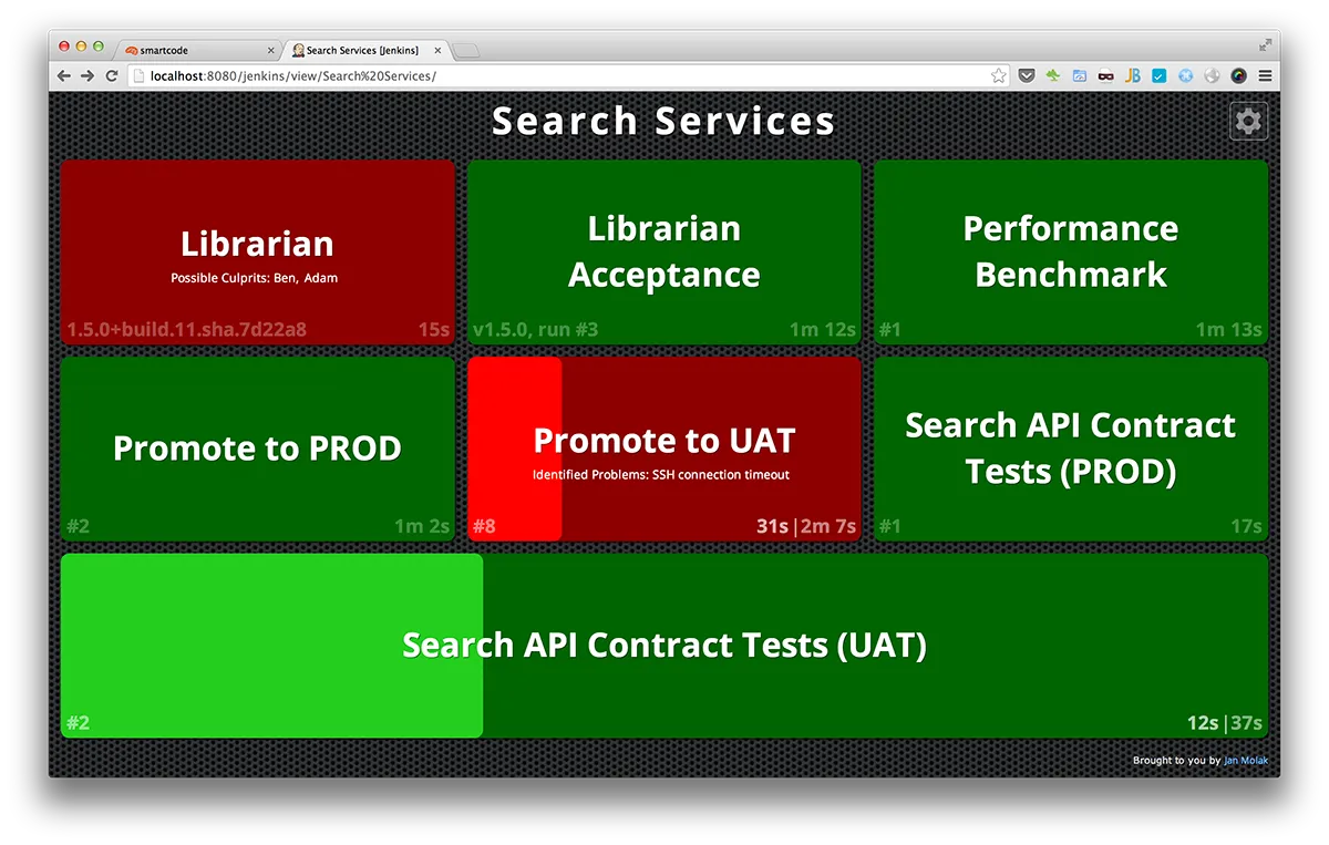 Screenshot of Jenkins CI